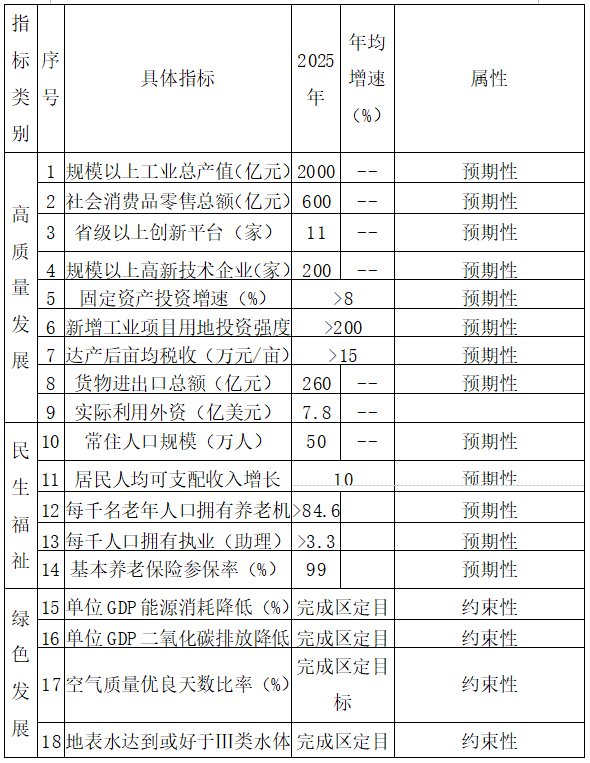 发展规划表2.png